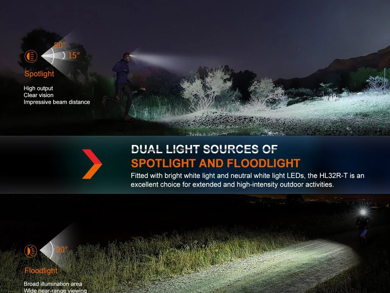 Trail Running LED Headlamp - 800 Lumens - HL32R-T